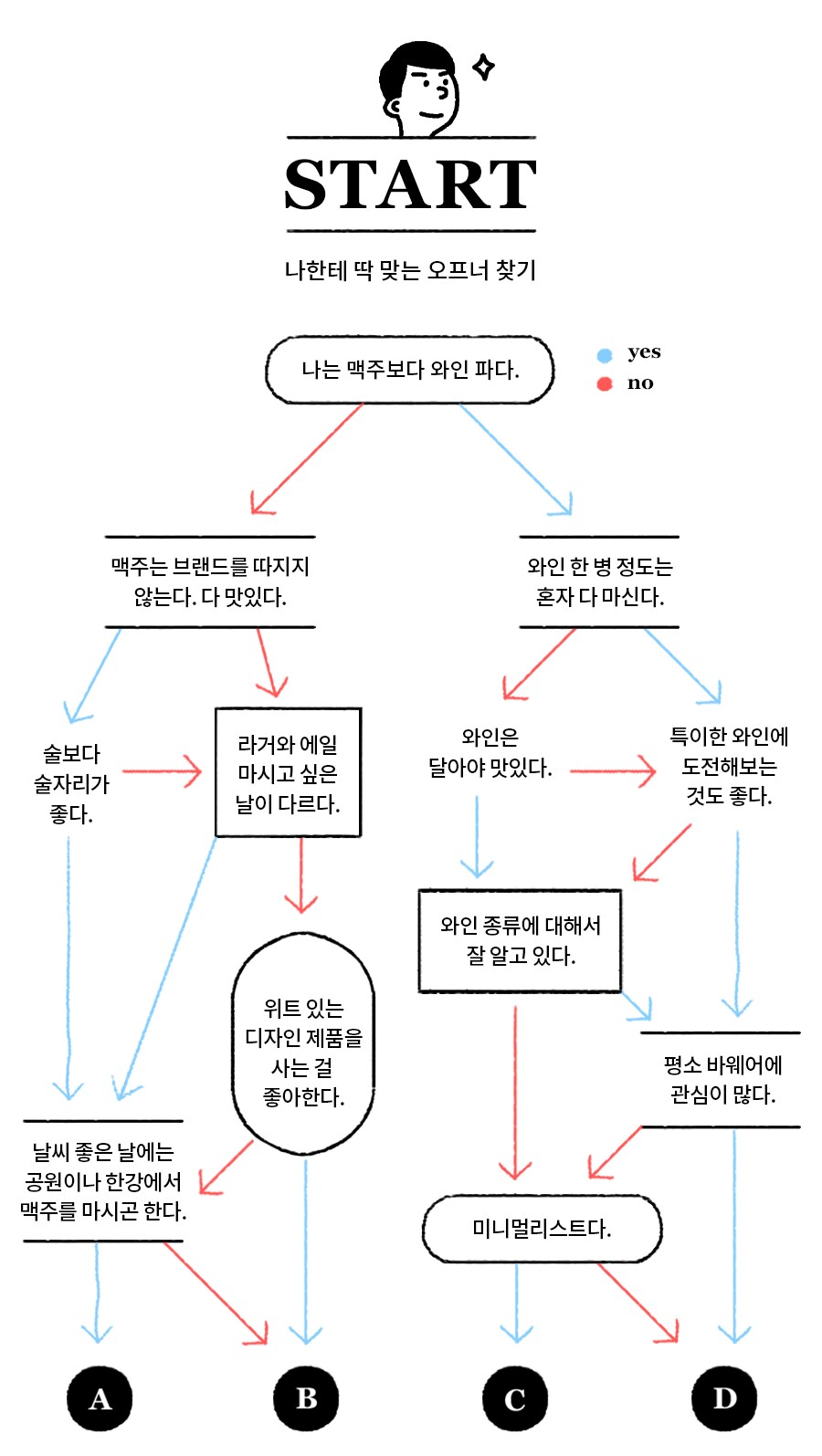 오프너 찾기