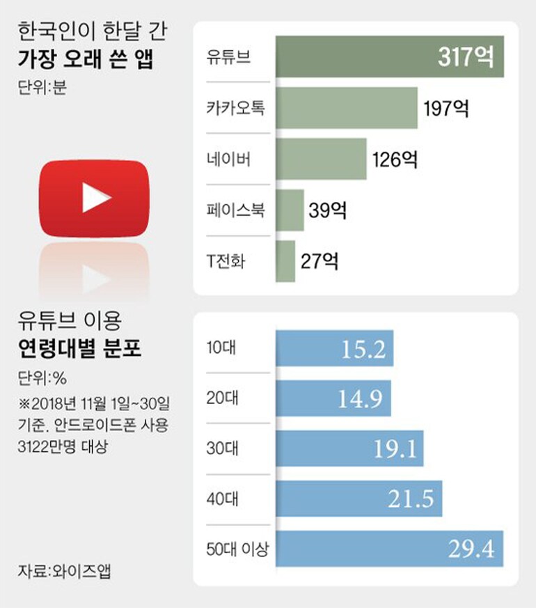 유튜브