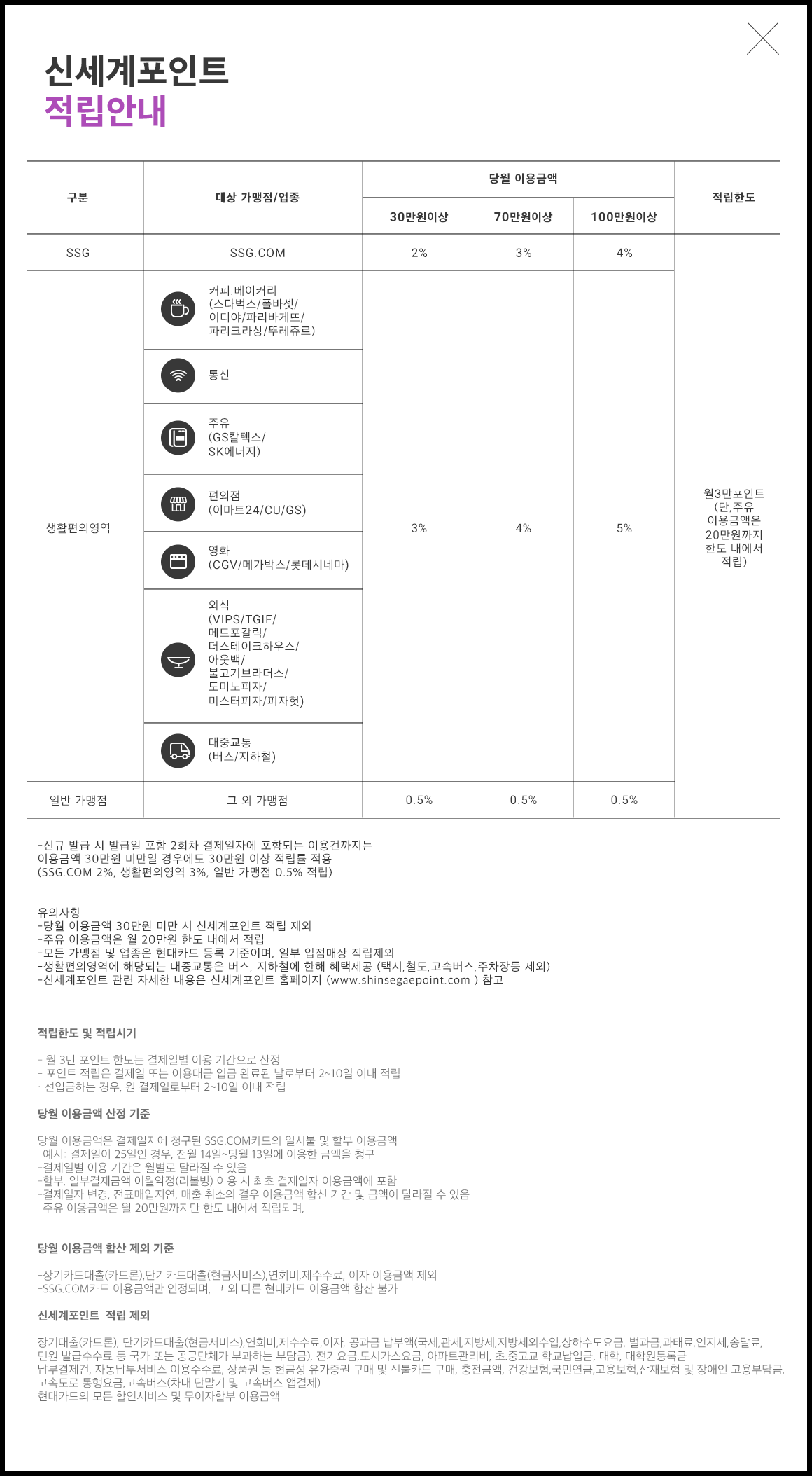 당월 이용금액과 상관없이 SSG.COM 결제시 결제금액의 0.1% 기본 적립 적용